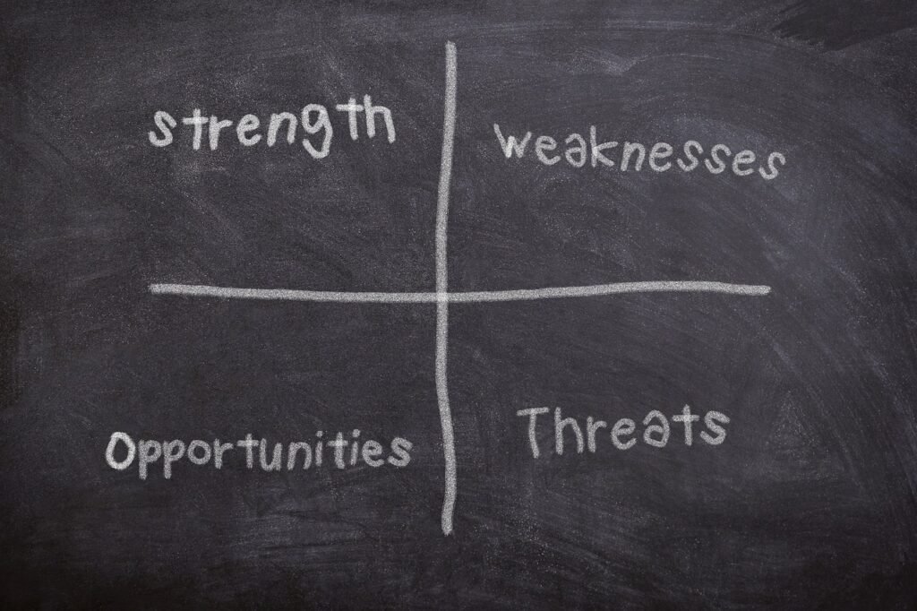how to conduct a SWOT analysis